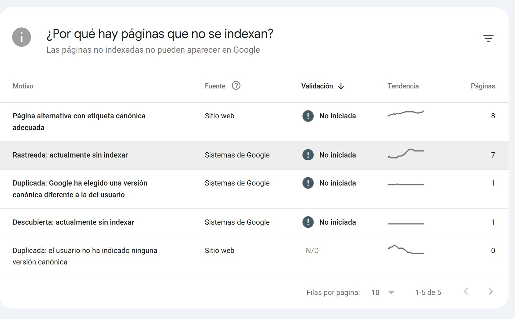 Imagen del servicio
